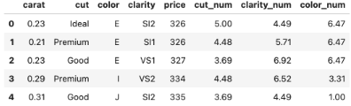 Cleaned diamond dataset preview table