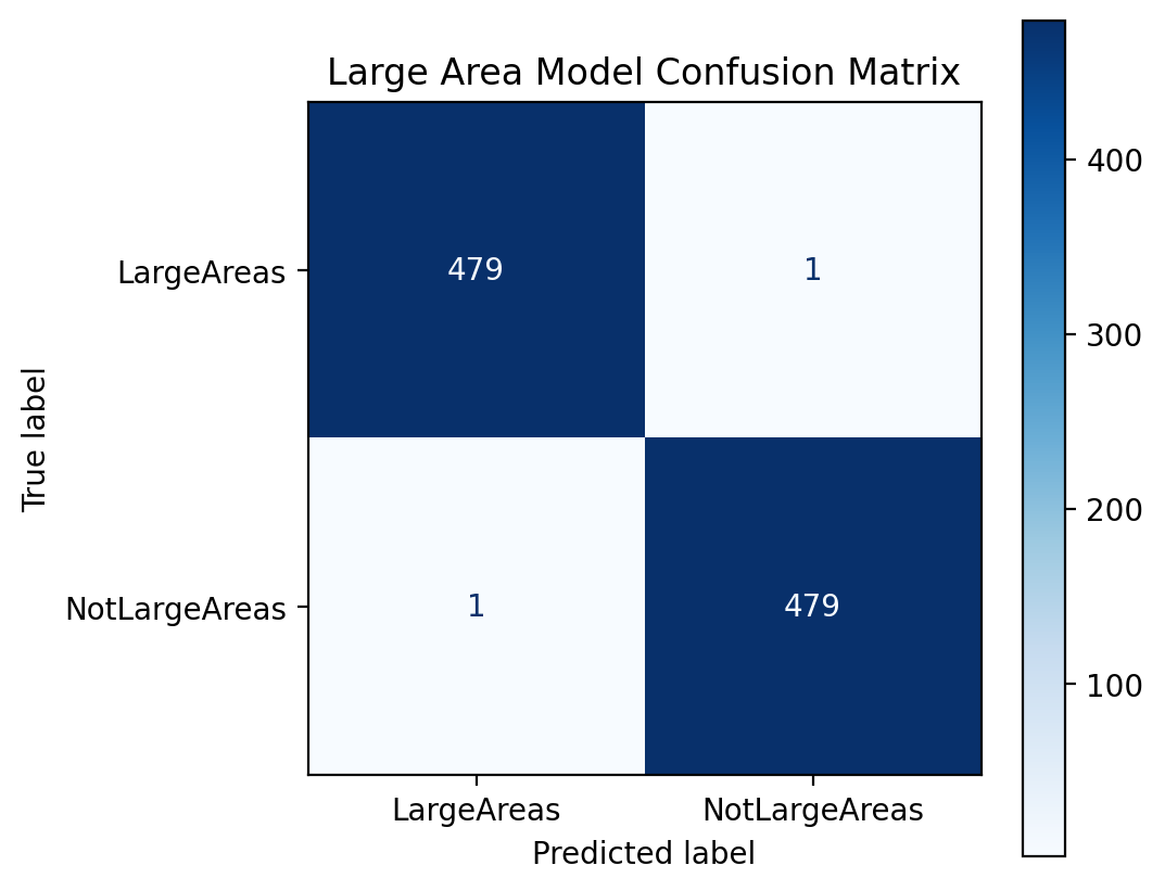 Large areas model confusion matrix