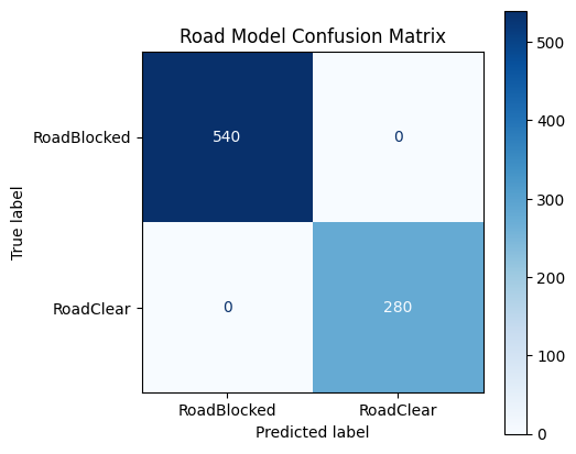 Road access model confusion matrix