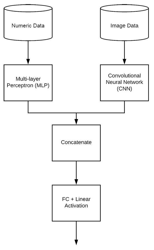 Wildfire drone model structure diagram