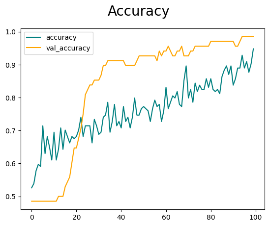 Wildfire drone accuracy graph
